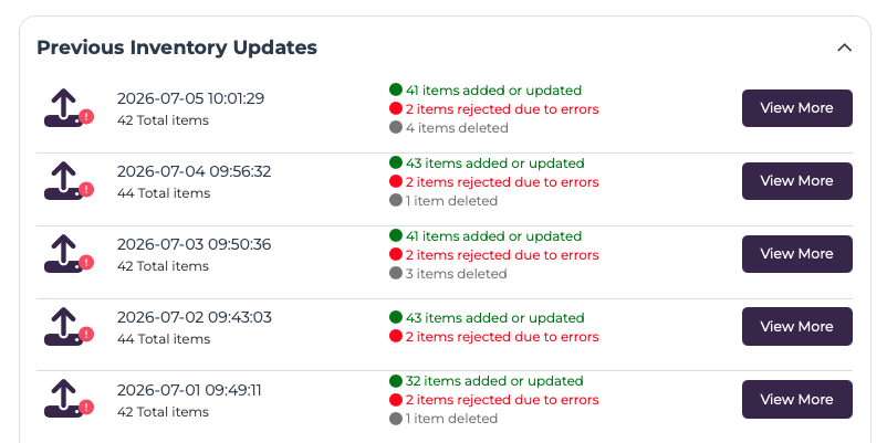 Previous Inventory Updates
